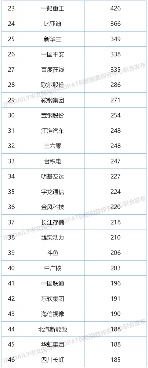 2020上半年中国企业发明授权专利排行榜（TOP100）-11.png