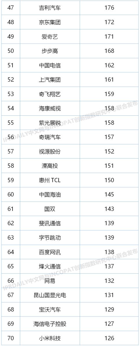 2020上半年中国企业发明授权专利排行榜（TOP100）-12.png