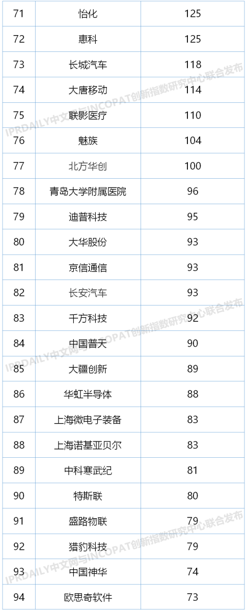 2020上半年中国企业发明授权专利排行榜（TOP100）-14.png