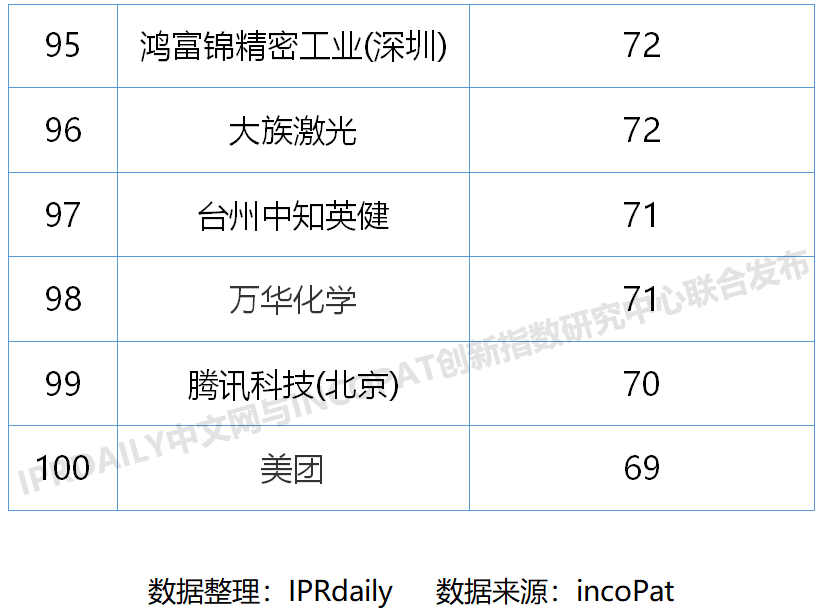 2020上半年中国企业发明授权专利排行榜（TOP100）-15.png